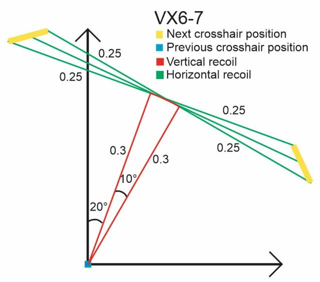VX6-7 Recoil Pattern