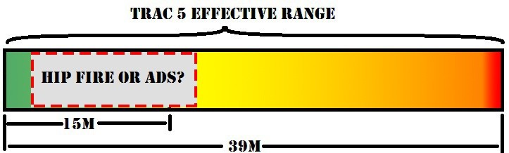 Effective Range