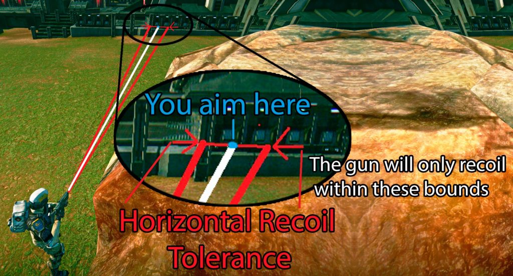 Horizontal Recoil Tolerance