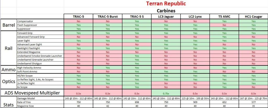 terran republic carbine stats