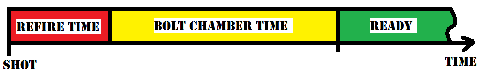 bolt chamber timeline