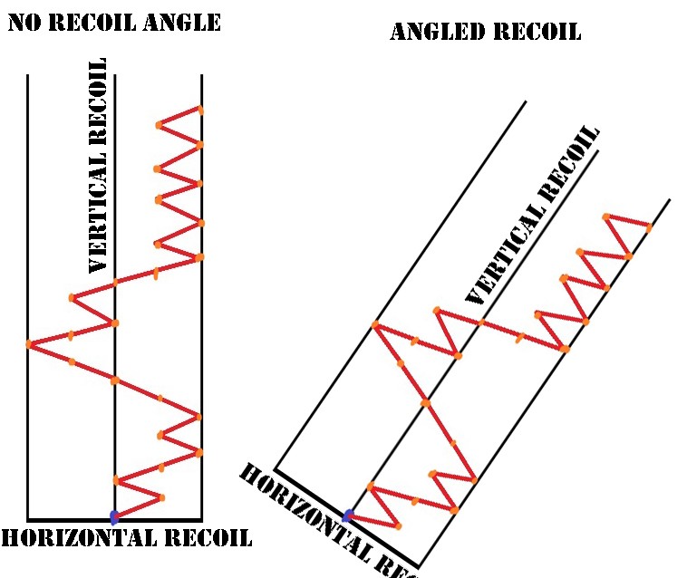 Recoil Angle