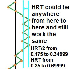 HRT deviation