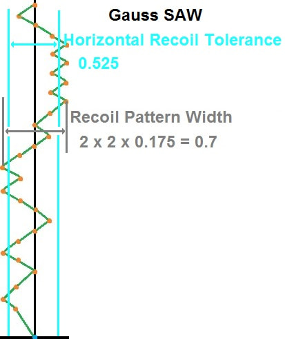 recoil pattern width