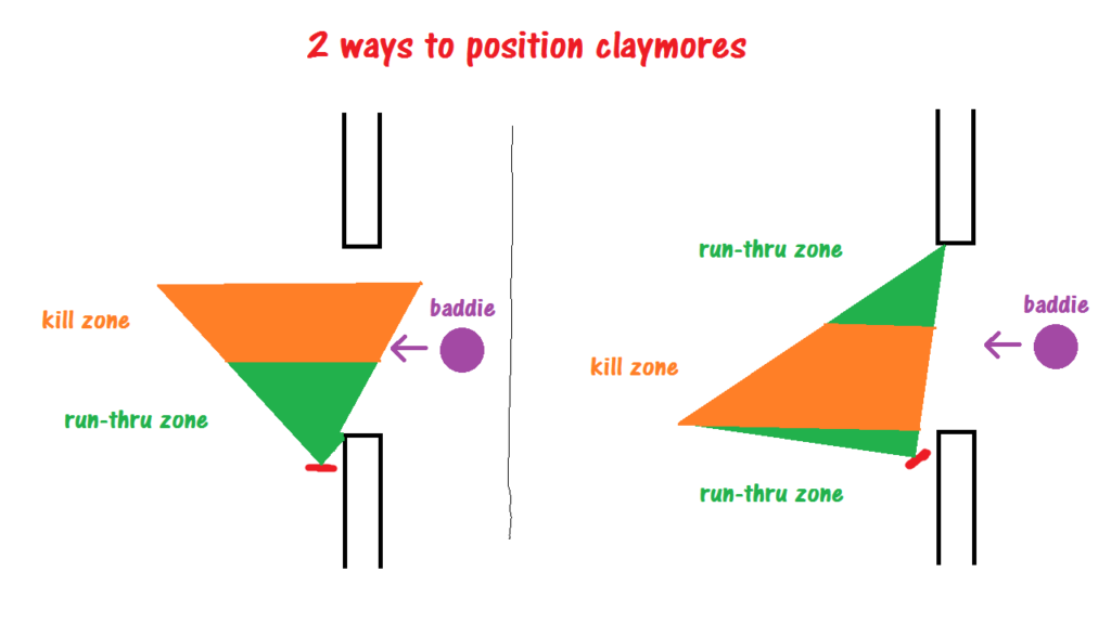 PS2 Claymore positioning