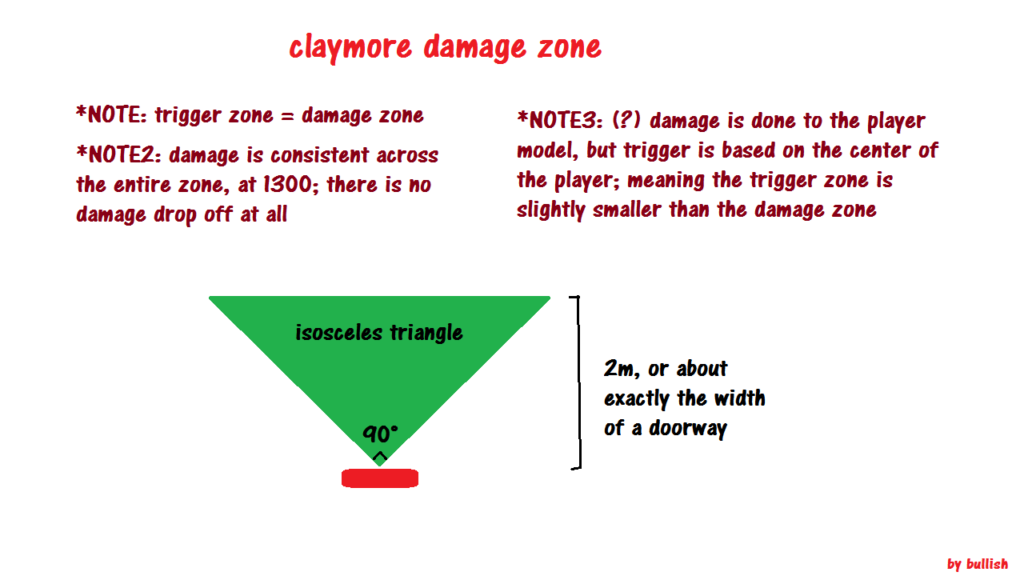PS2 Claymore