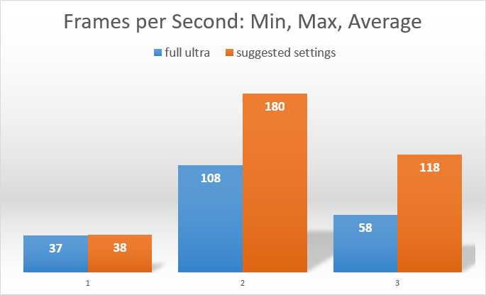 Fps Avg average FPS graph | CMDRCyrious.com